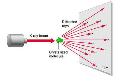 1548_x-ray crystal diffraction.jpg